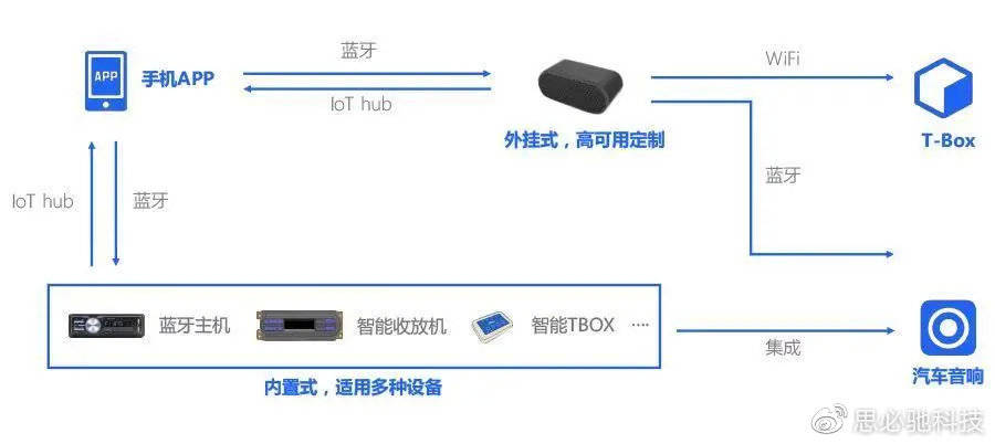 你真的会用语音技术吗,语音技术有哪些应用场景