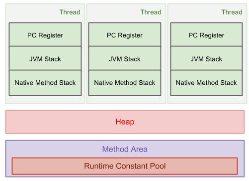 Java如何快速正确创建对象?