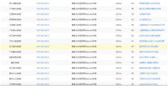 noslacloud夏季特惠,大陆特别优化线路VPS低至169元/年,香港/洛杉矶/法兰克福