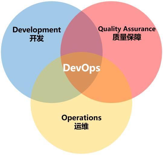 什么是国际标准devops?devops认证考试费用是多少
