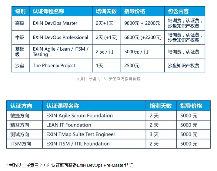 什么是国际标准devops?devops认证考试费用是多少