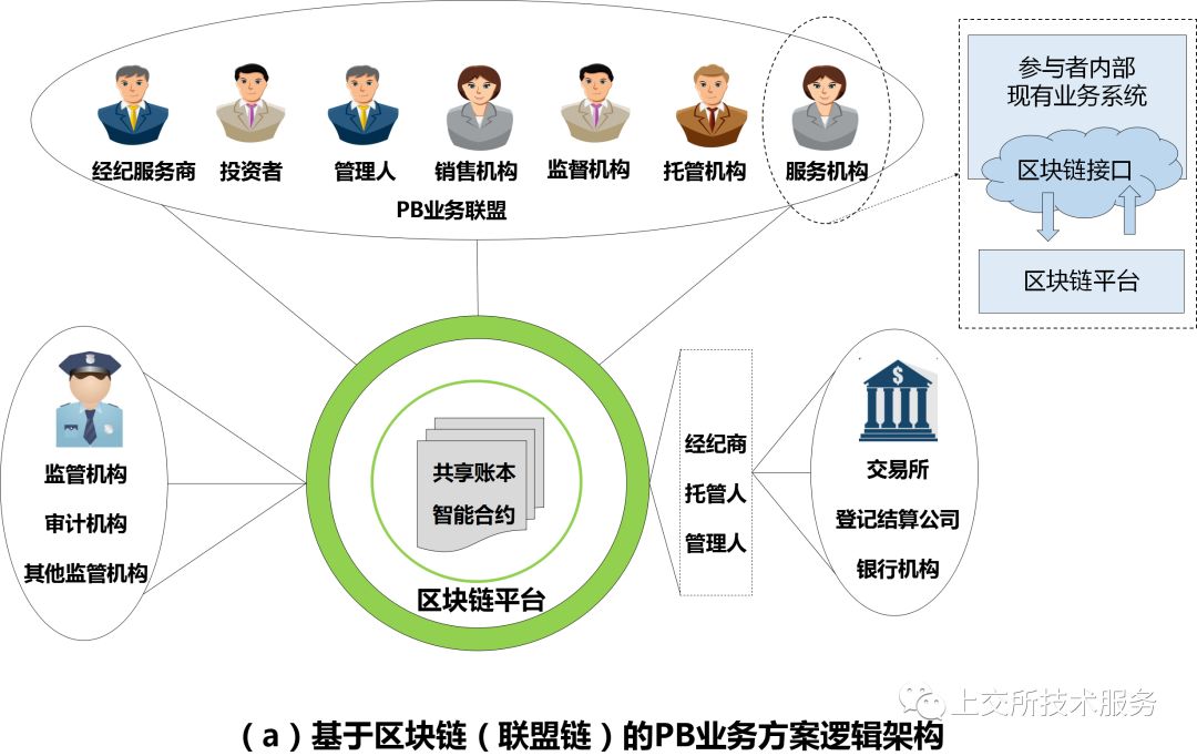 分布式网络系统为何能实现高效协作与数据共享,其技术原理和应用场景有哪些? 第1张 分布式网络系统为何能实现高效协作与数据共享,其技术原理和应用场景有哪些? 第1张