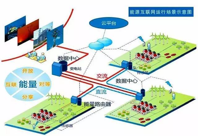 分布式网络系统为何能实现高效协作与数据共享,其技术原理和应用场景有哪些? 第2张 分布式网络系统为何能实现高效协作与数据共享,其技术原理和应用场景有哪些? 第2张