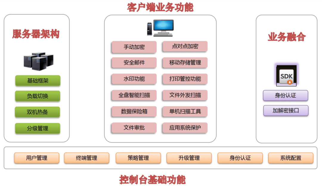 c 高性能服务器,为何成为行业首选?性能优势解析 第2张 c 高性能服务器,为何成为行业首选?性能优势解析 第2张