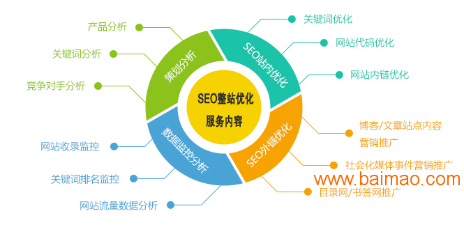 2016年的永久域名值得购买吗?老域名注册时间对SEO优化的价值