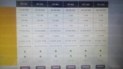 搬瓦工VPS荷兰EUNL_1测评,三网高端线路全天高速,解锁TikTok/AI等