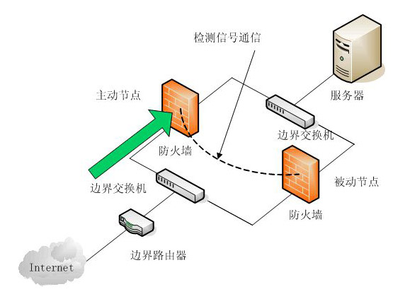 服务器端口的作用究竟是什么?它在网络通信中扮演着怎样的关键角色? 第2张 服务器端口的作用究竟是什么?它在网络通信中扮演着怎样的关键角色? 第2张
