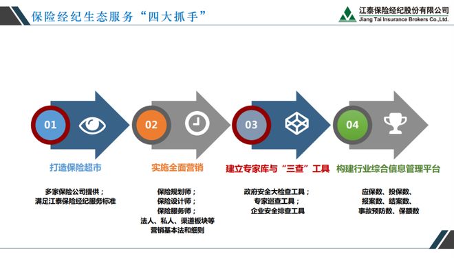 风险管理云服务如何选择,哪个服务商最好?