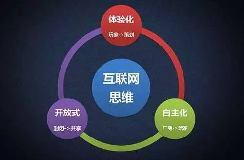 如何用互联网思维做项目管理？互联网思维的项目管理方法