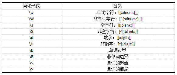 Java正则表达式怎么匹配域名?,java正则怎么匹配域名