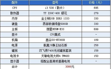 年会配置清单怎么准备?,年会配置清单包括哪些物品?