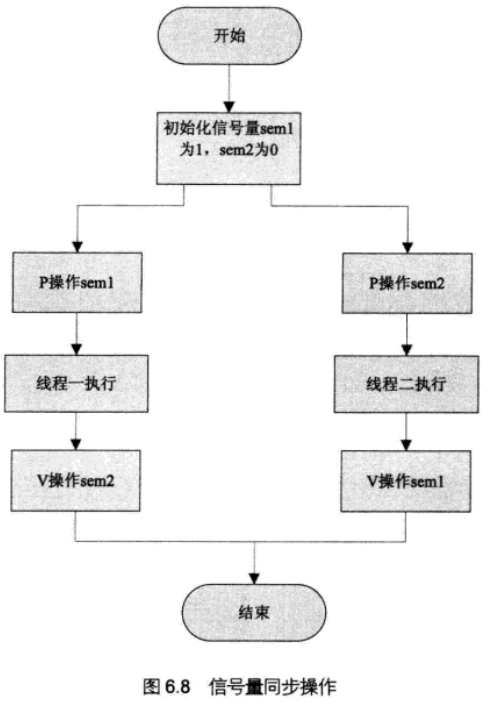 高质量嵌入式Linux C编程怎么做?,学习路线有哪些?