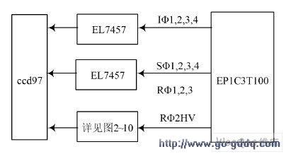 高速CCD图像数据存储技术如何实现,有哪些优势?