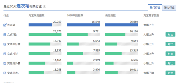 高流量网站CSS如何优化,有哪些实用技巧