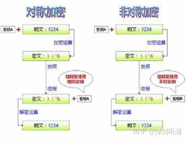 非对称加密JS在项目中如何实现加密,常用库有哪些