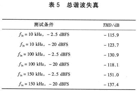 机器学习降采样配置指标降采样如何实现,有哪些常见方法?