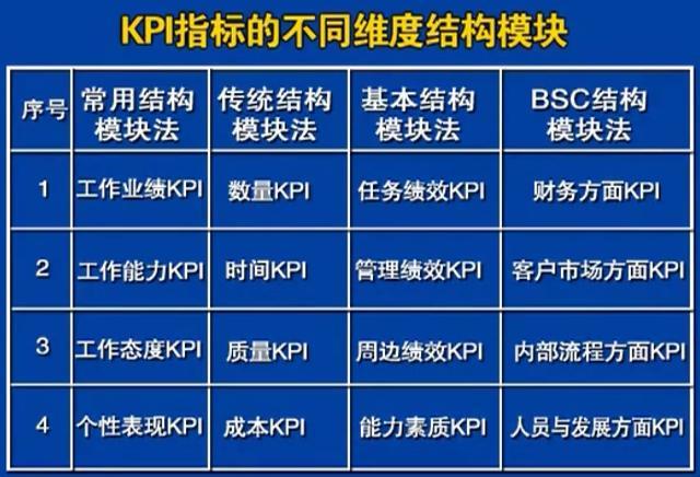 机器学习降采样配置指标降采样如何实现,有哪些常见方法?