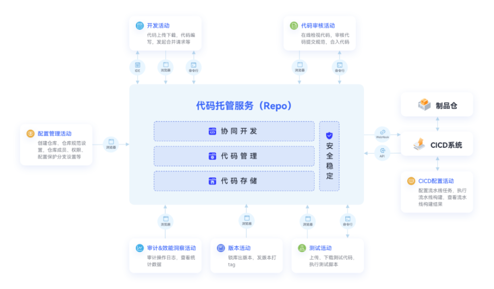 CodeArts中Java指定范围随机数如何生成?,怎么调用