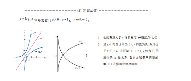 js取自然对数的方法有哪些？，数学函数有哪些？