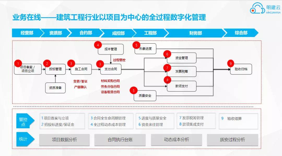 计算机基本存储单位有哪些?,Octopus开发流程怎么做?