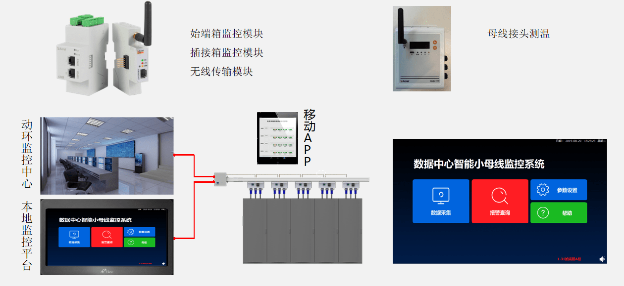 OT配置中如何实现数据监控?,OT配置数据监控方法