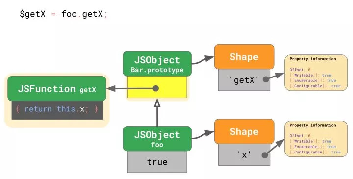 JavaScript原型函数是什么,怎么用?