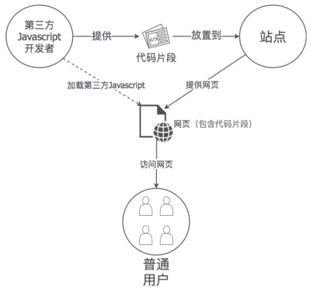 Java MapReduce实例怎么用,有哪些接口