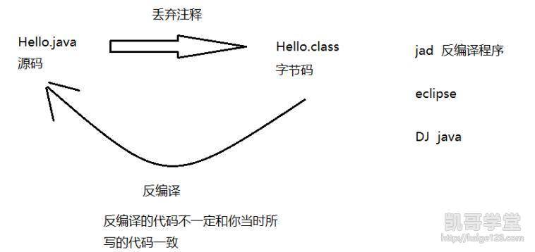 Java树递归怎么写?,java递归遍历树形结构代码怎么写