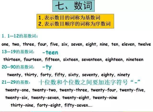 Java语言英文书名选择技巧有哪些?,如何接入APM