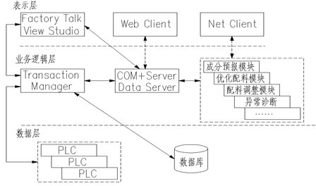 高效能计算型存储器体系结构如何实现,关键技术有哪些 第3张 高效能计算型存储器体系结构如何实现,关键技术有哪些 第3张