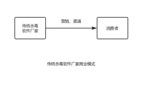 Java工厂模式与工厂建模是一回事吗?,工厂模式怎么用?
