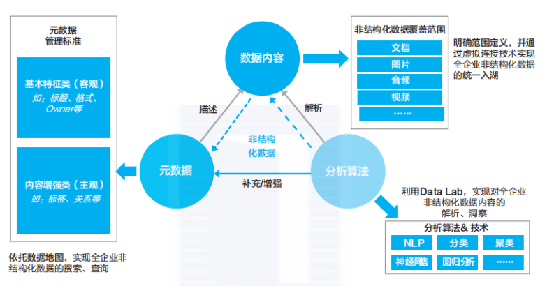 高效的数据对象存储和检索专利是什么,有哪些优势?