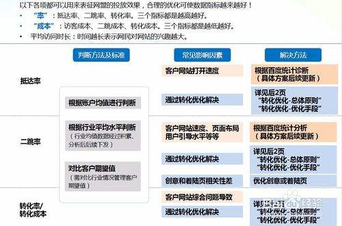 竞价网站如何设计才能提高转化率,竞价计费模式有哪些
