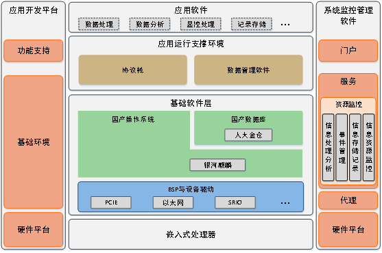 高效数据存储的正确方式是什么?,有哪些实用技巧?