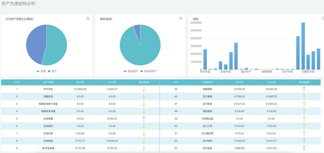 JS如何获取一年周数?,业务结果报表怎么做?
