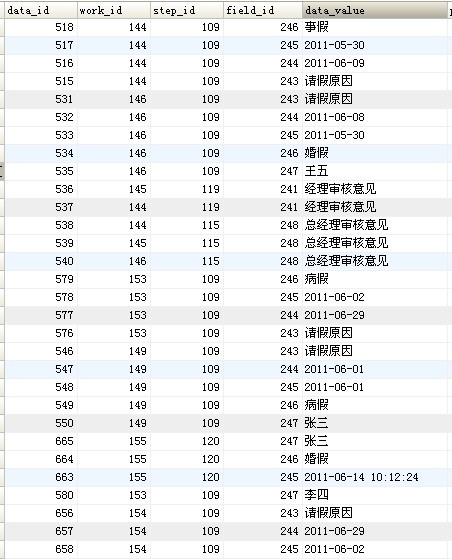 积分商城数据库表结构怎么设计?,会员积分表字段有哪些?
