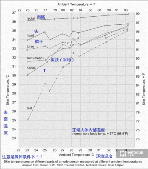 高分辨率图像的技术指标有哪些,哪个最重要?