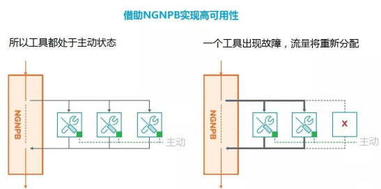 如何实现高可用性负载均衡自动化配置,有哪些方法?