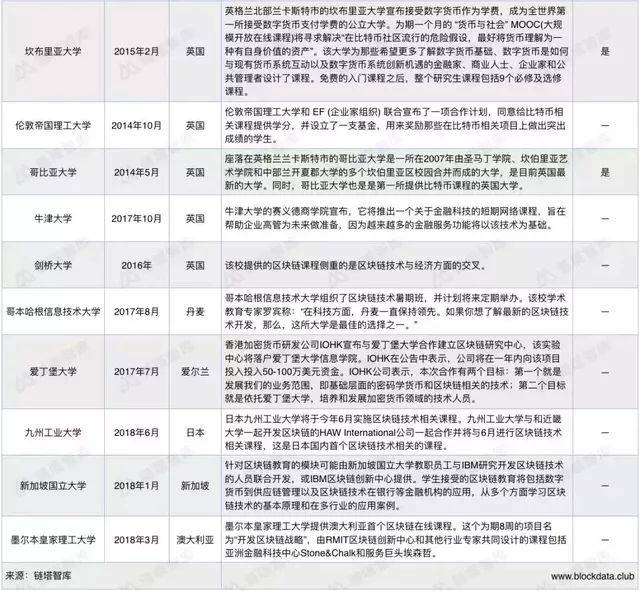 域名高校是做什么的平台?,域名高校培训课程值得报名吗?
