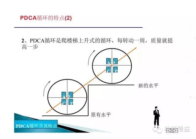 绿色循环圈五行塔怎么配置可以通关?,绿色循环圈五行塔配置最佳搭配方法