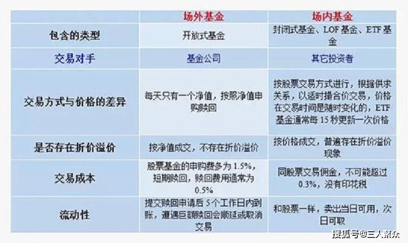 聚类和分类的区别、充值和续费的区别各是什么,如何区分?