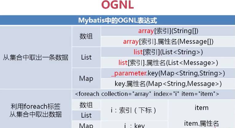 Java逻辑与或运算怎么用,java逻辑运算符有哪些?