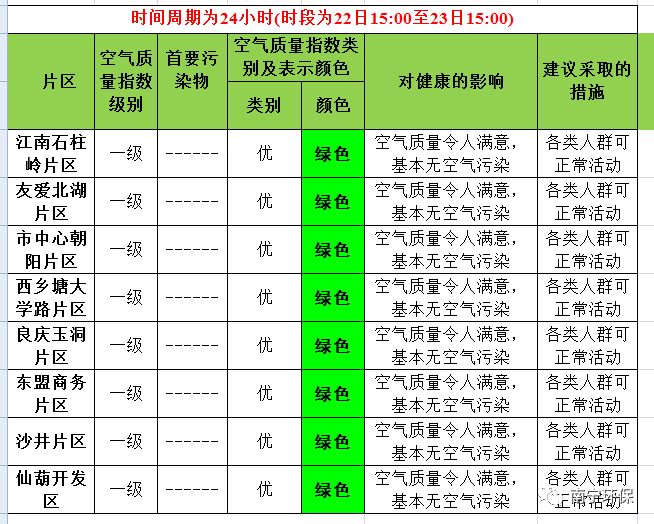 Java二次平滑指数怎么预测空气质量指数?,有哪些实现代码?