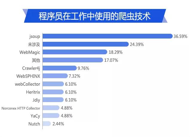 Java常用中间件有哪些?应用中间件怎么选?