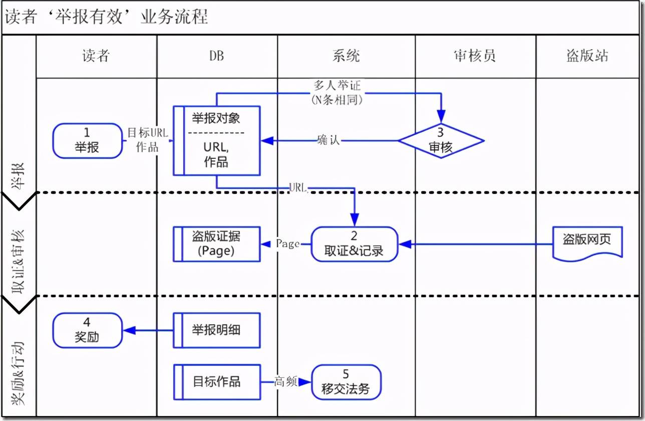 Java数据库连接池开发流程是什么?,有哪些步骤?