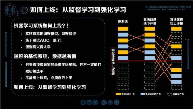 机器学习排序模型如何实现MaaS重排序,有哪些方法?