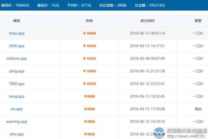 十大域名注册哪个平台好?,2024年怎么选最靠谱?