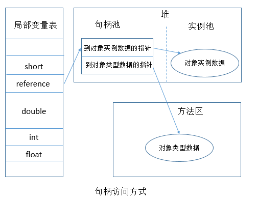 如何创建Java项目,Java项目开发步骤有哪些?