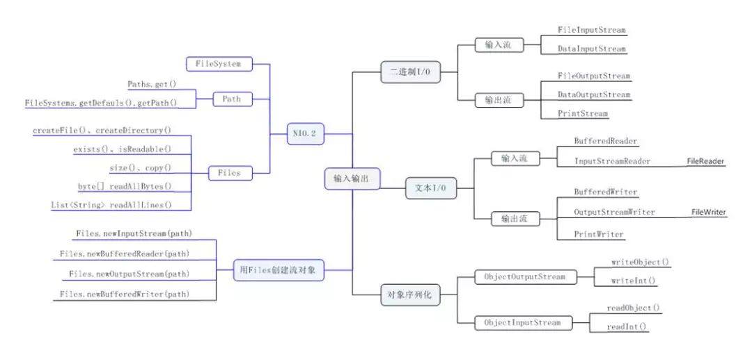 Java封装课程章节有哪些重点?,怎么学?