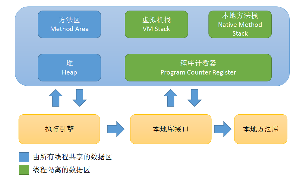 Java字节码与HTTP状态码如何关联？，怎么用？